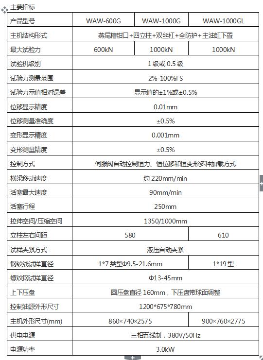 微機屏顯式鋼絞線拉力試驗機